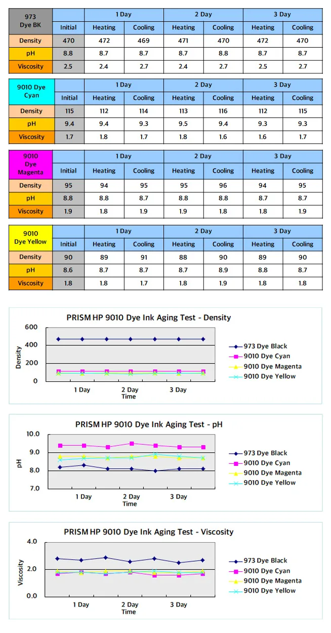PRISM 염료 잉크 HP 9010