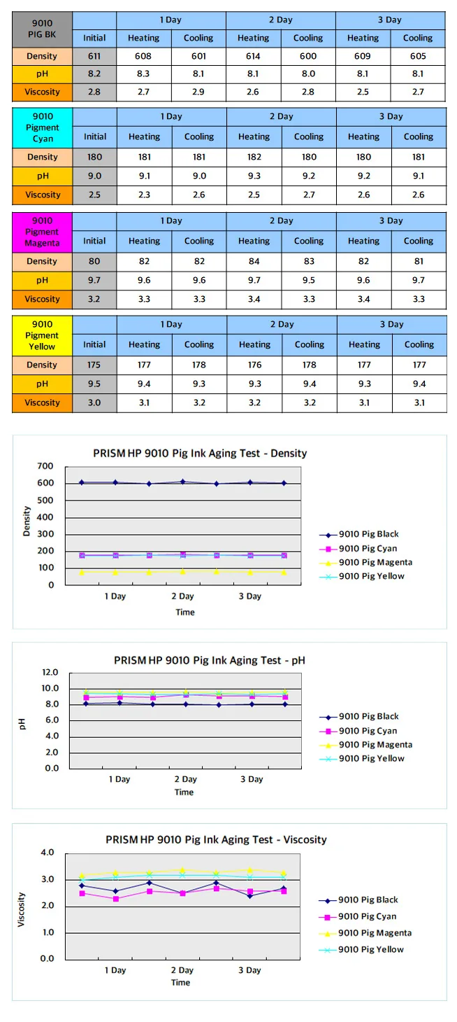 PRISM 안료 잉크 HP 9010